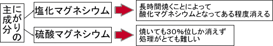 �ɂ���̎听��